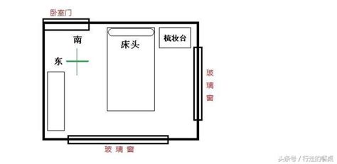 床頭方向蘇民峰2022